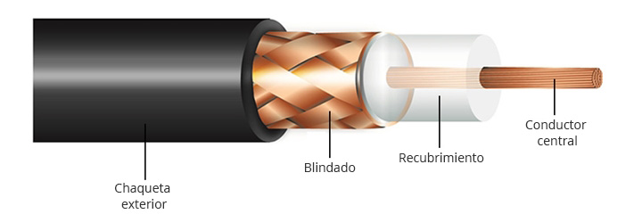 Cable De Fibra Optica Vs Cable De Par Trenzado Vs Cable Coaxial Fs Comunidad