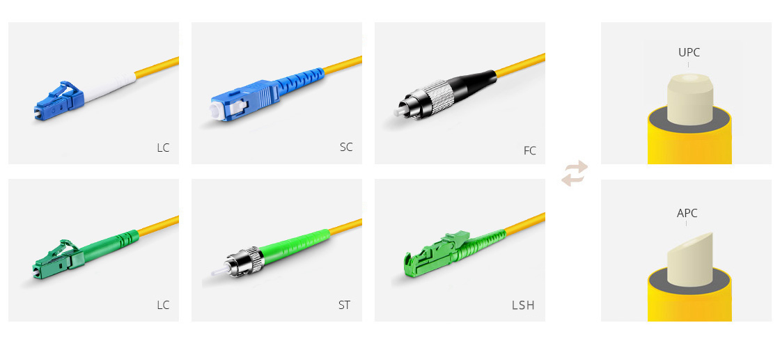 Indoor Multifibre Cables  Connector