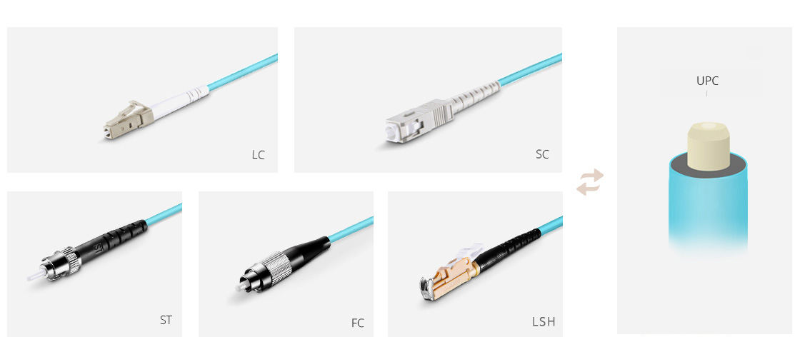 Indoor Multifibre Cables  Connector