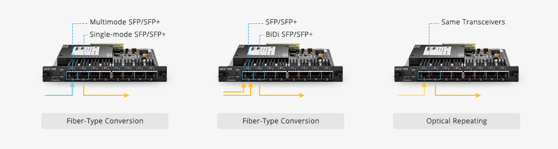 10G/25G Transponder (OEO) Optical Transponder for Fiber-Type Conversion and Optical Repeating