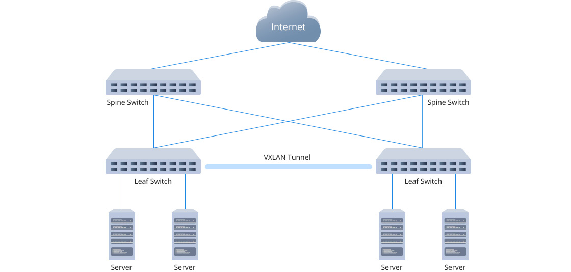 10G Switches VXLAN Scales Data Center Capacity