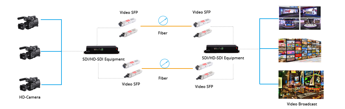 Digital Video Transceivers Application of Digital Video Transceivers