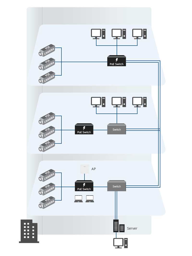 How To Setup Poe Camera