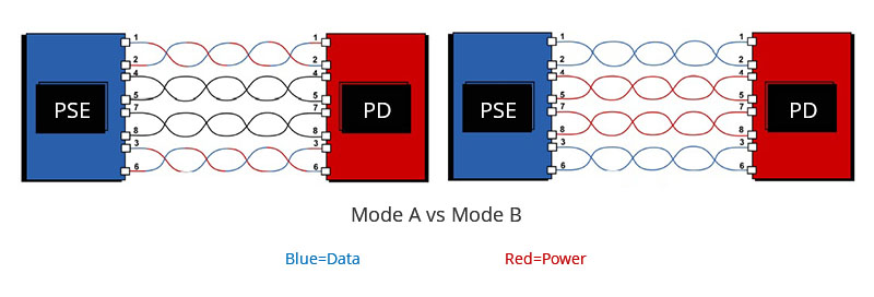 Mode A vs Mode B Working Principle