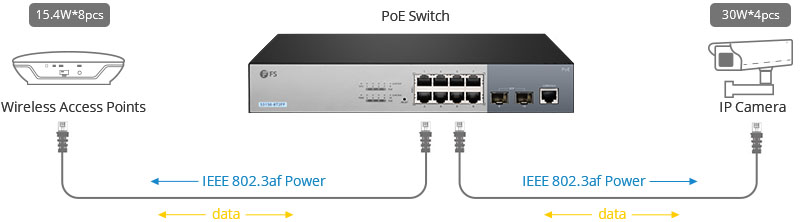 Cáp Ethernet được sử dụng trong các ứng dụng PoE