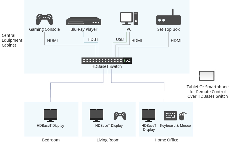 Hdbaset new arrivals