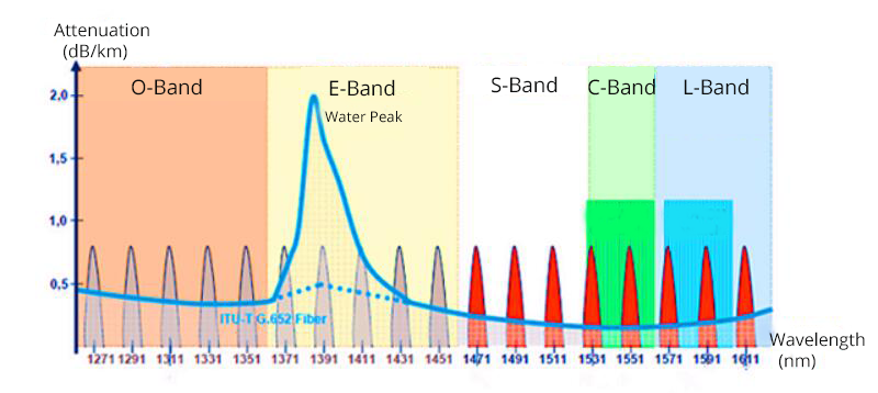 C-Band ASE источники излучения серии ASE: купить, цена | АО «ЛЛС»