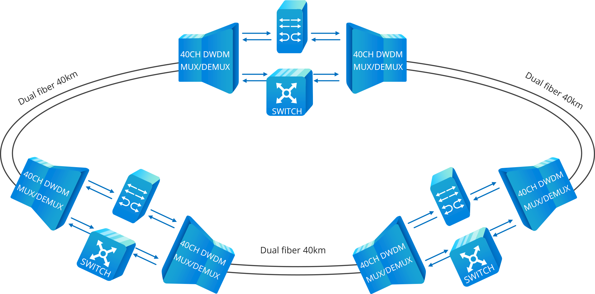 ring network protection