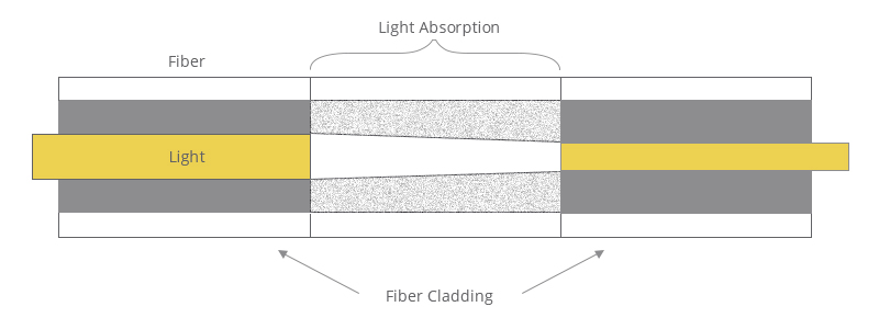 l'atténuateur à fibre optique-2