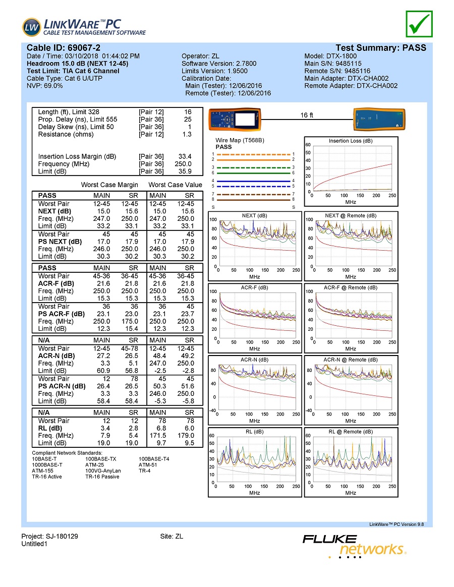 Fluke Test Report