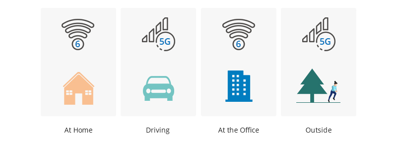 Wi-Fi 6 vs 5G_ Indoor and Outdoor Application