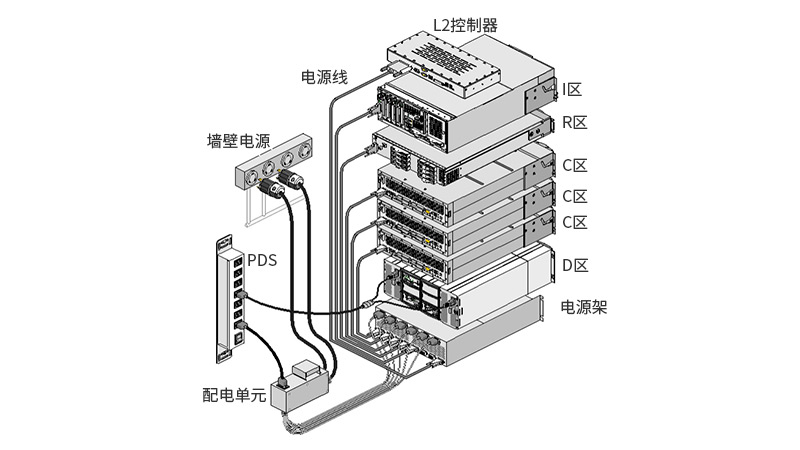 服務器電源線