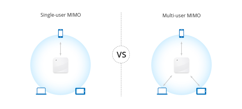 Single-user MIMO vs Multi-user MIMO