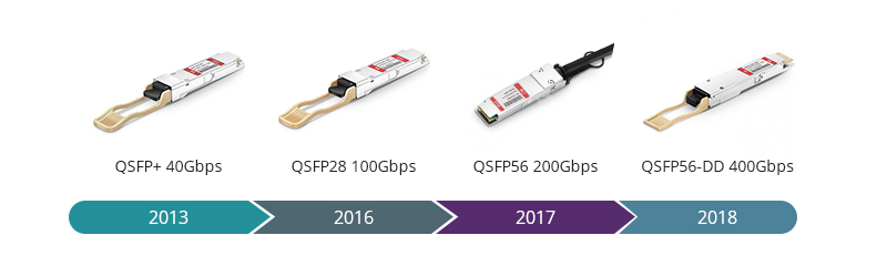 Differences Between QSFP-DD and QSFP28/OSFP/QSFP56/QSFP+/COBO/CFP8