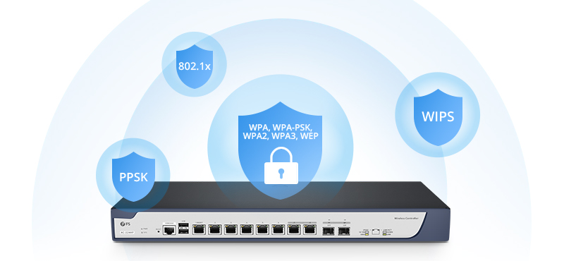 FS Wireless LAN Controller Security Guarantee
