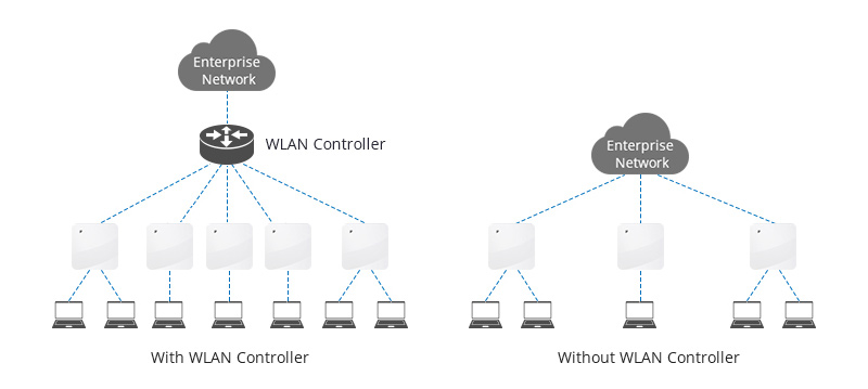 wireless-lan-controller-explained-and-faqs-fs-community