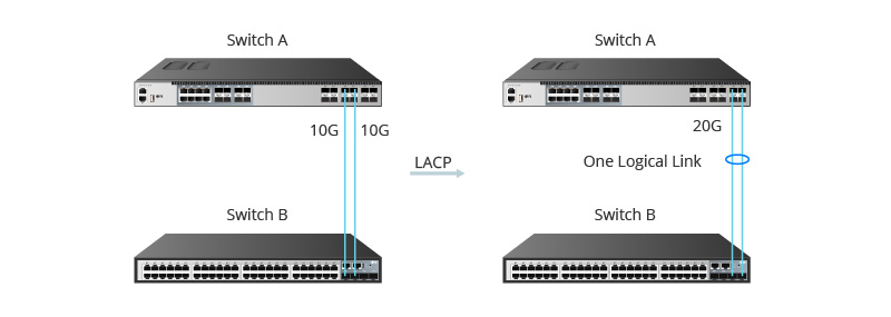 Link aggregation control protocol что это