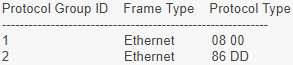 Protocal-based vlan 1.png