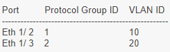 Protocal-based vlan 2.png