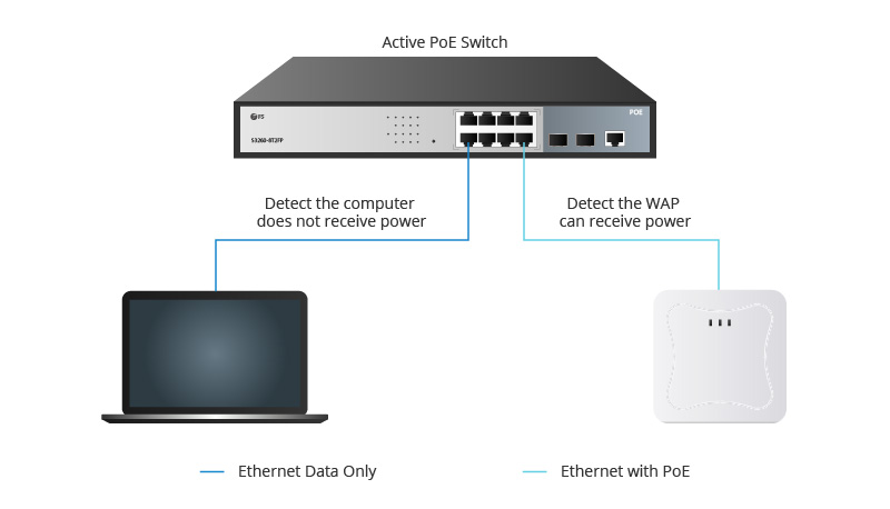 Active PoE switch application.jpg