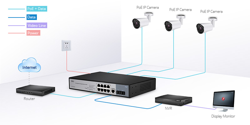 Qué significa que una cámara IP funcione a través de PoE