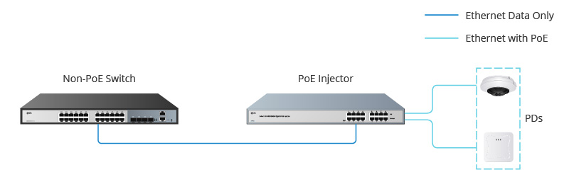 Kaufe Typ 48V bis 12V IP IEEE802.3AF/AT-Anschluss Aktiver POE-Splitter POE -Switch-Ethernet-Adapter