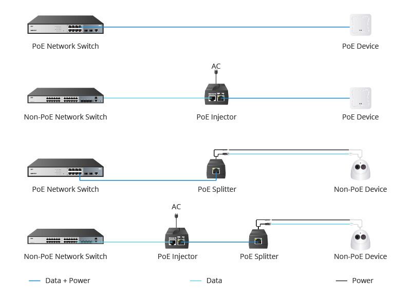 4-Add PoE in Networks.jpg