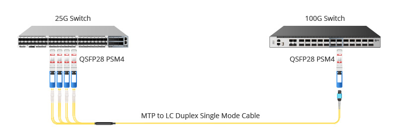 QSFP28 PSM4 25G to 100G Migration.jpg