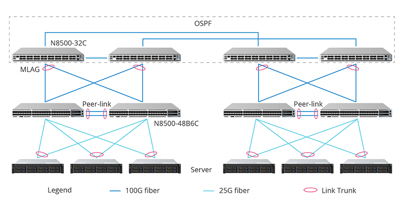 QSFP28 ER4 Data Center Interconnect Cabling Solution.jpg