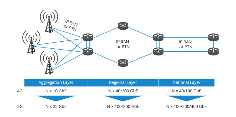 100G metro network architecture.jpg
