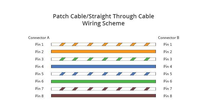 Rj45 Wiring Diagram B from img-en.fs.com