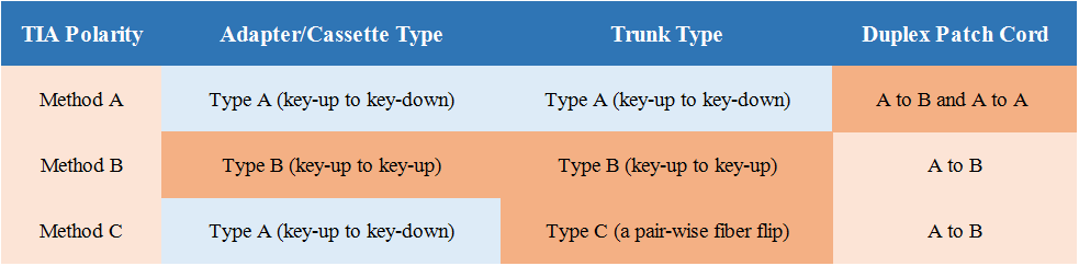 Three-Polarization-Methods of MTP-12 Trunk.png