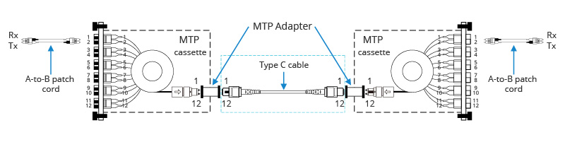 MTP-12 Trunk Polarity Method-C.jpg