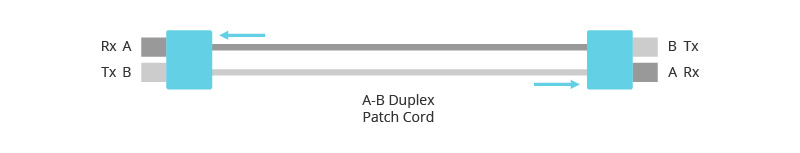 Polarity-Management-for-Fiber-Patch-Panel.jpg