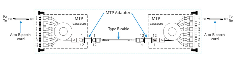 MTP-12 Trunk Polarity Method-B.jpg