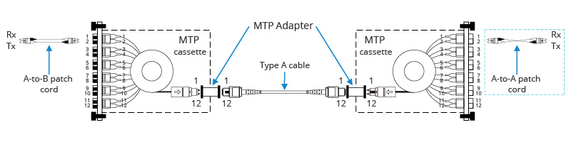 MTP-12 Trunk Polarity Method-A.jpg