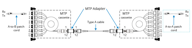 Flat or Round Cat6 Cable, Which to Choose?