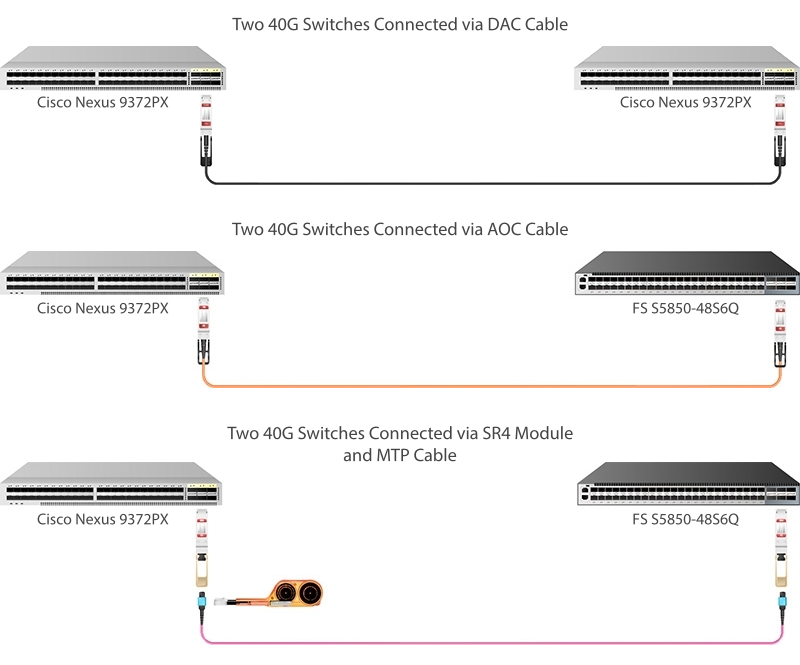 40G QSFP+ to QSFP+ Connectivity via DAC AOC SR4 Modules.png