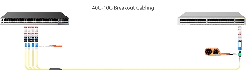40G to four 10G connectivity.jpg