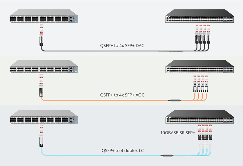 Cable breakout MTP/MPO a LC para convertir puerto QSFP+ al SFP+