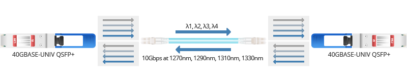 Principe de fonctionnement du QSFP-40G-UNIV.jpg