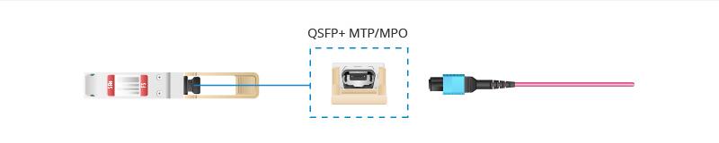 QSFP+ MTP module with MTP cable.jpg