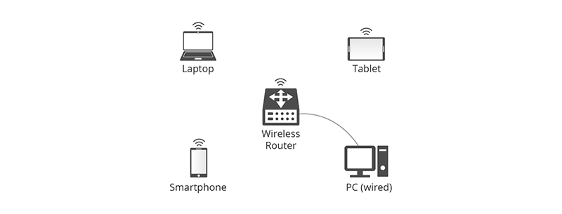 01-The connection scenario of a wireless router.jpg
