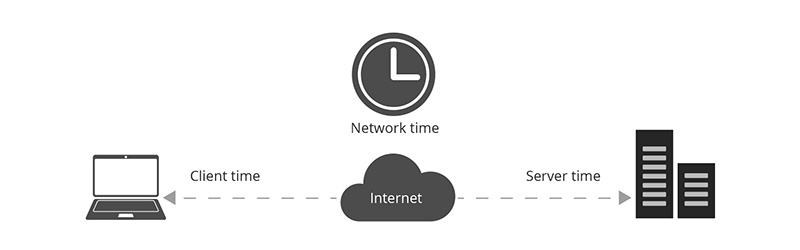 Netzwerklatenz Bei Ethernet Switches Fs Forum