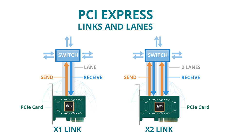 Comment Fonctionne la Carte PCI Express.jpg