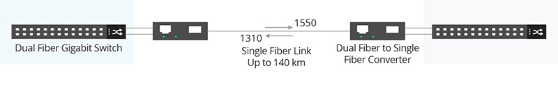 Conversion de média de double fibre à une seule fibre.jpg