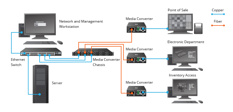 Application-of-Media-Converter.jpg