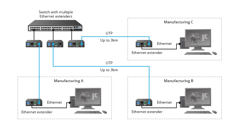 Application d'un amplificateur Ethernet.jpg