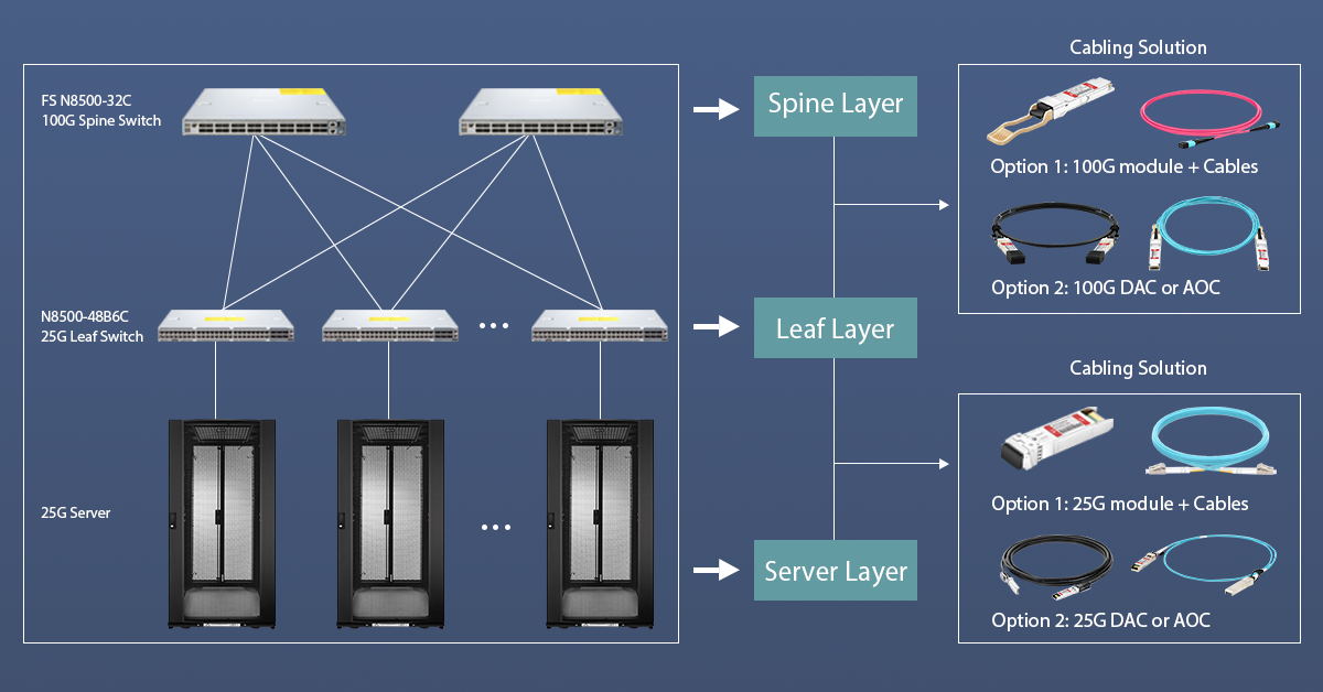 tor switch vs leaf switch