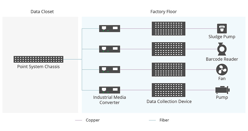 Industrial Media Converter Application in Manufacturing.jpg